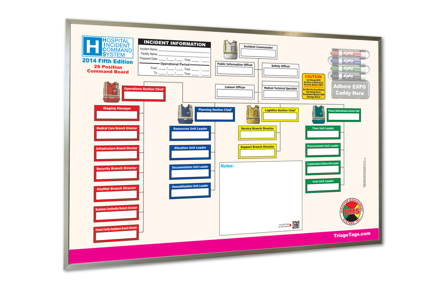 Medical Surge Kit