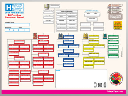 HICS 2014 Command Board Deluxe Toolkit - 76 Position for Large Hospitals