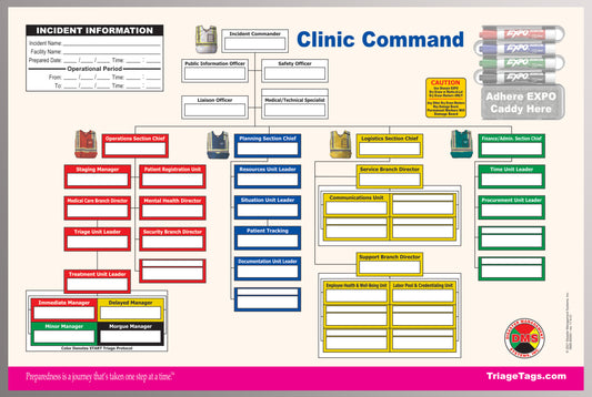 Clinic Dry Erase Command Board