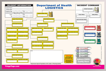 Department of Health Dry Erase Command Board Set