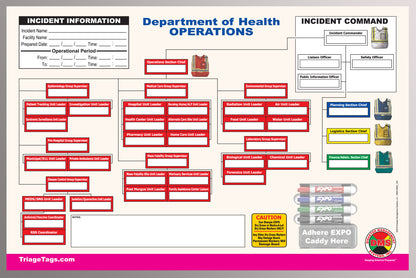 Department of Health Dry Erase Command Board Set