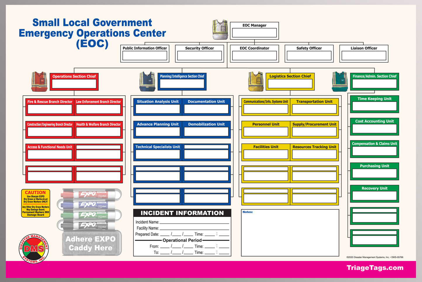 Unified Operations Center Kit