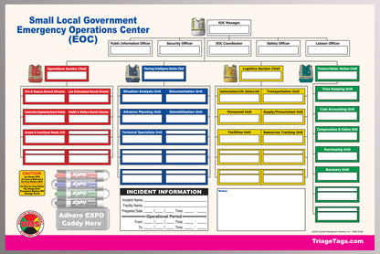 Unified Operations Center Kit