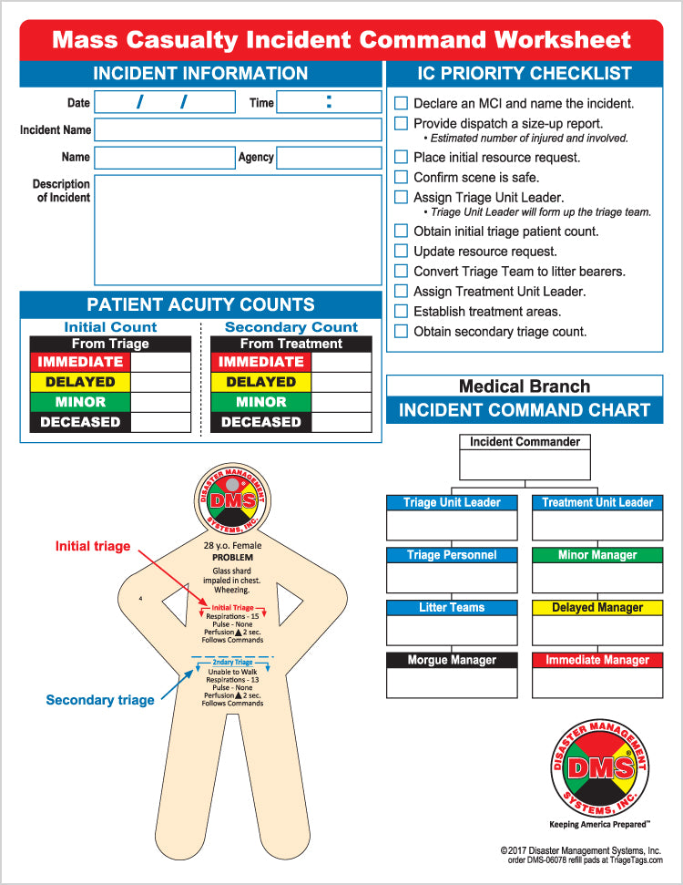 MCI Ready Triage Training Kit
