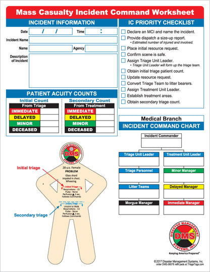 MCI Ready Triage Training Kit