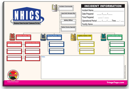 NHICS Nursing Home Incident Command Toolkit Package