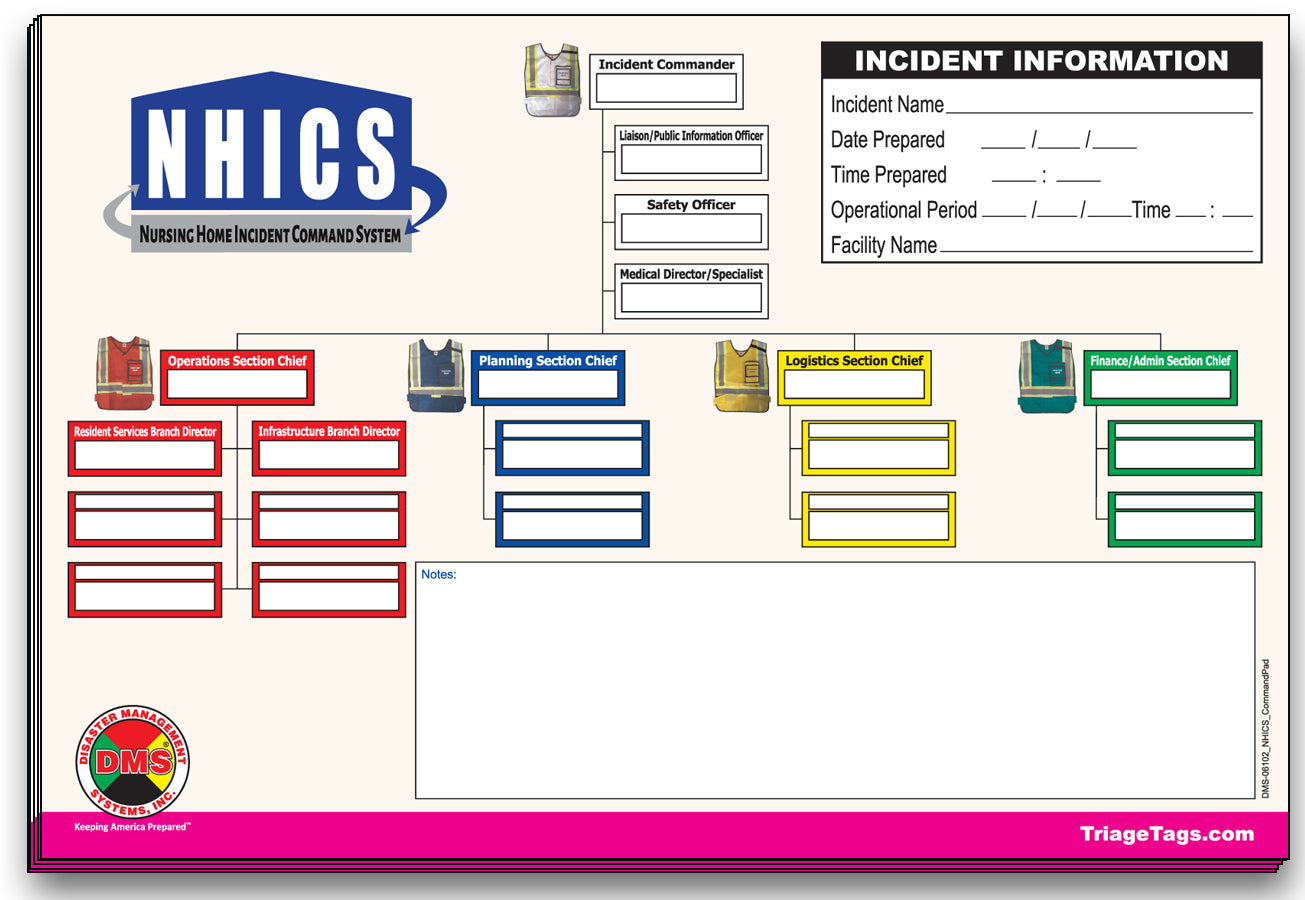 NHICS Nursing Home Incident Command Worksheet Kit