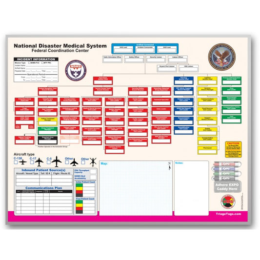 FCC-NDMS Command Board