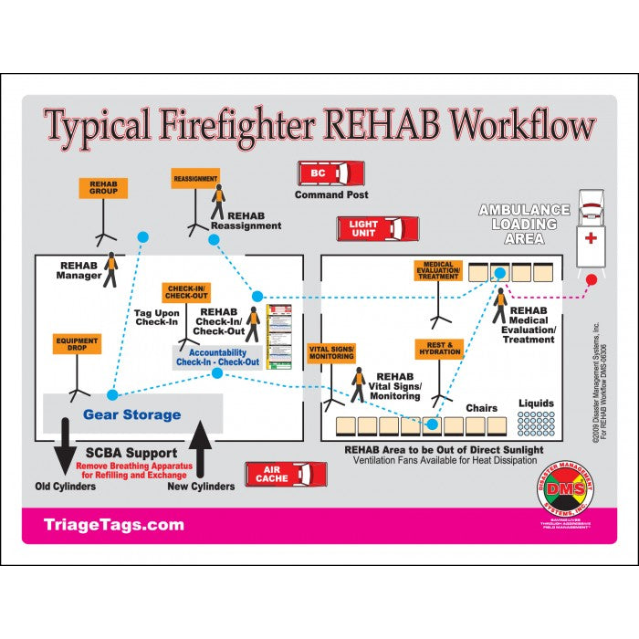Fire REHAB Accountability System + Vest & Flag Kit
