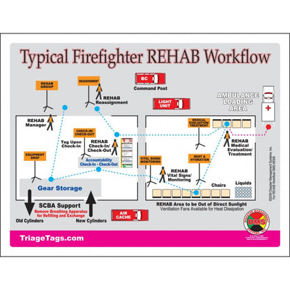 Fire REHAB Accountability System + Vest & Flag Kit