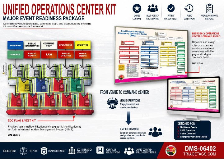 Unified Operations Center Kit