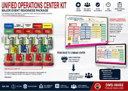 Unified Operations Center Kit