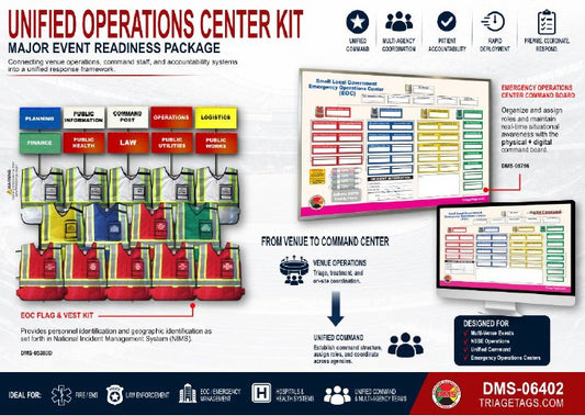 Unified Operations Center Kit