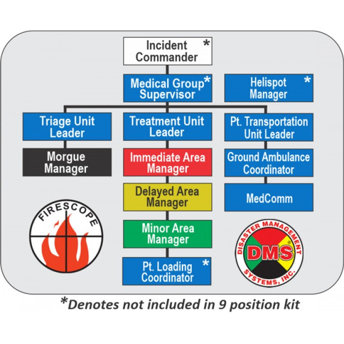 Rapid Response Kit - 9 Position (includes Rolling Duffel & EMT3® components)