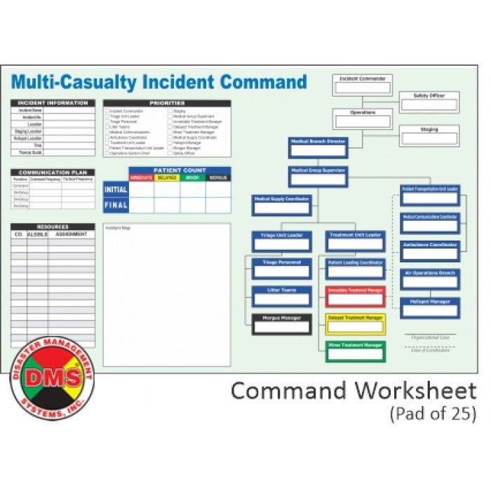 Rapid Response Kit - 9 Position (includes Rolling Duffel & EMT3® components)