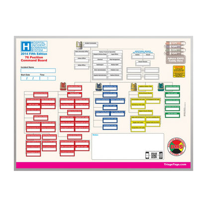 HICS 2014 Command Board Deluxe Toolkit, 76 Position