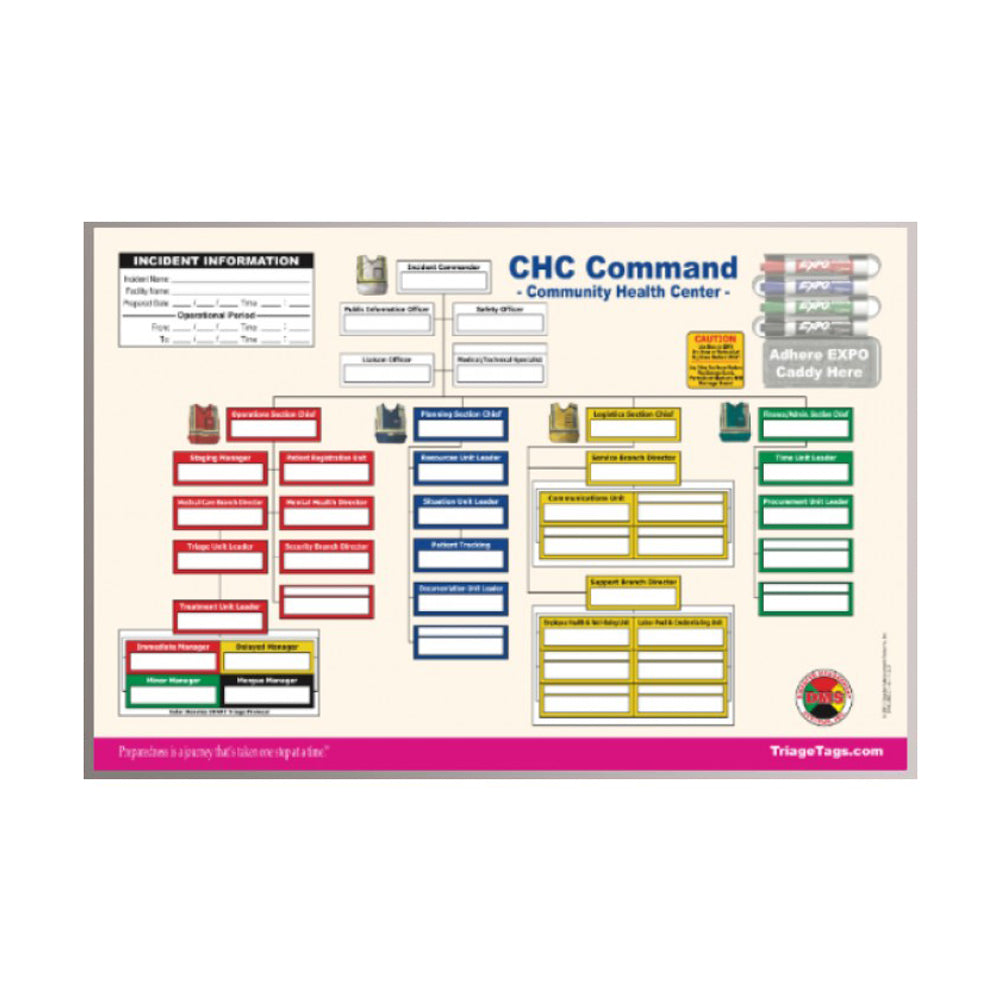 Community Health Center Command Board | More Prepared