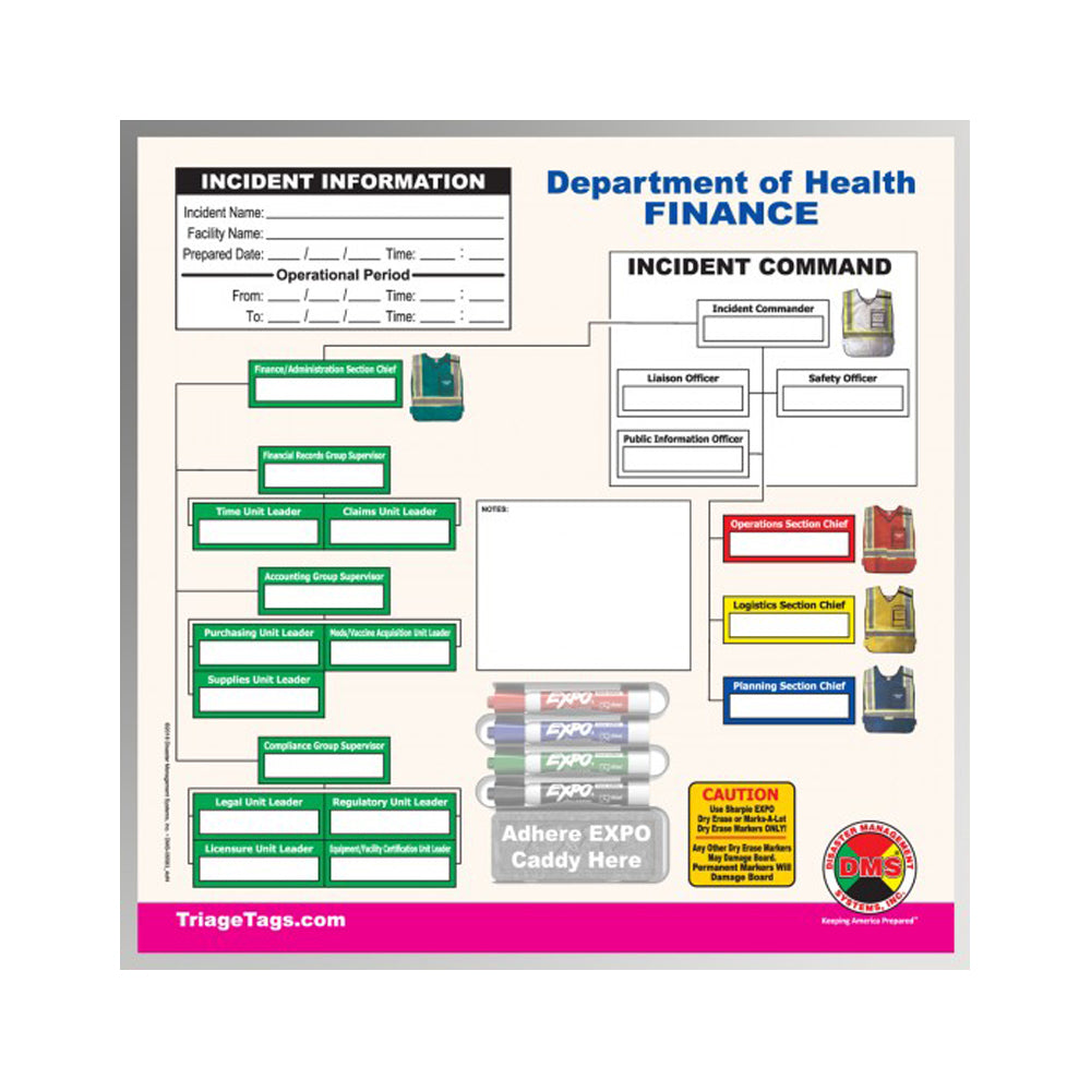 Department of Health Command Board Set