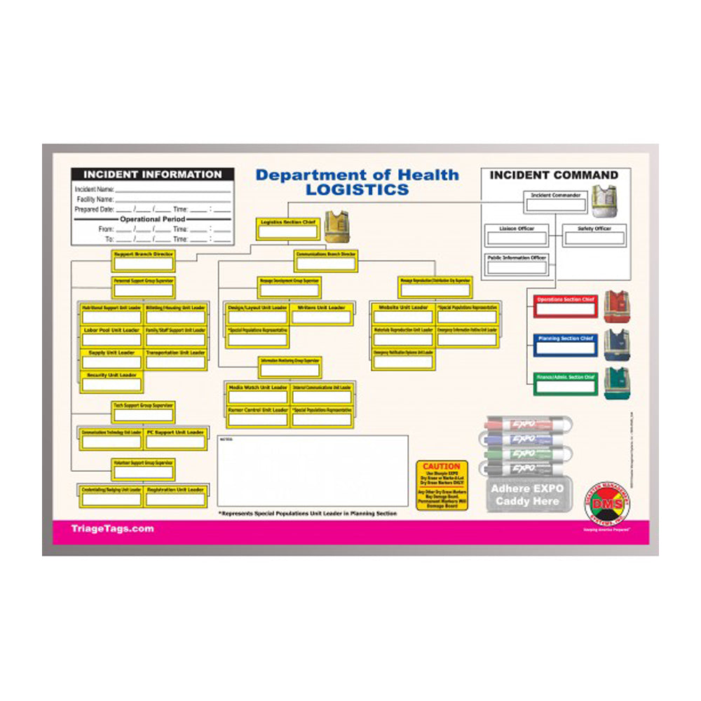 Department of Health Command Board Set