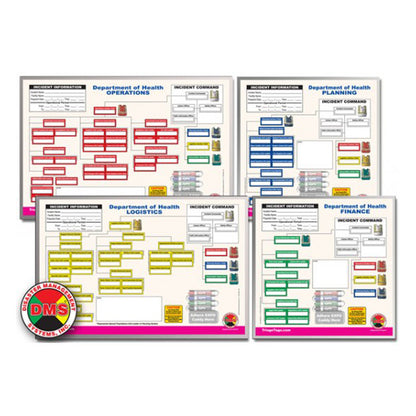 dept of health command board set