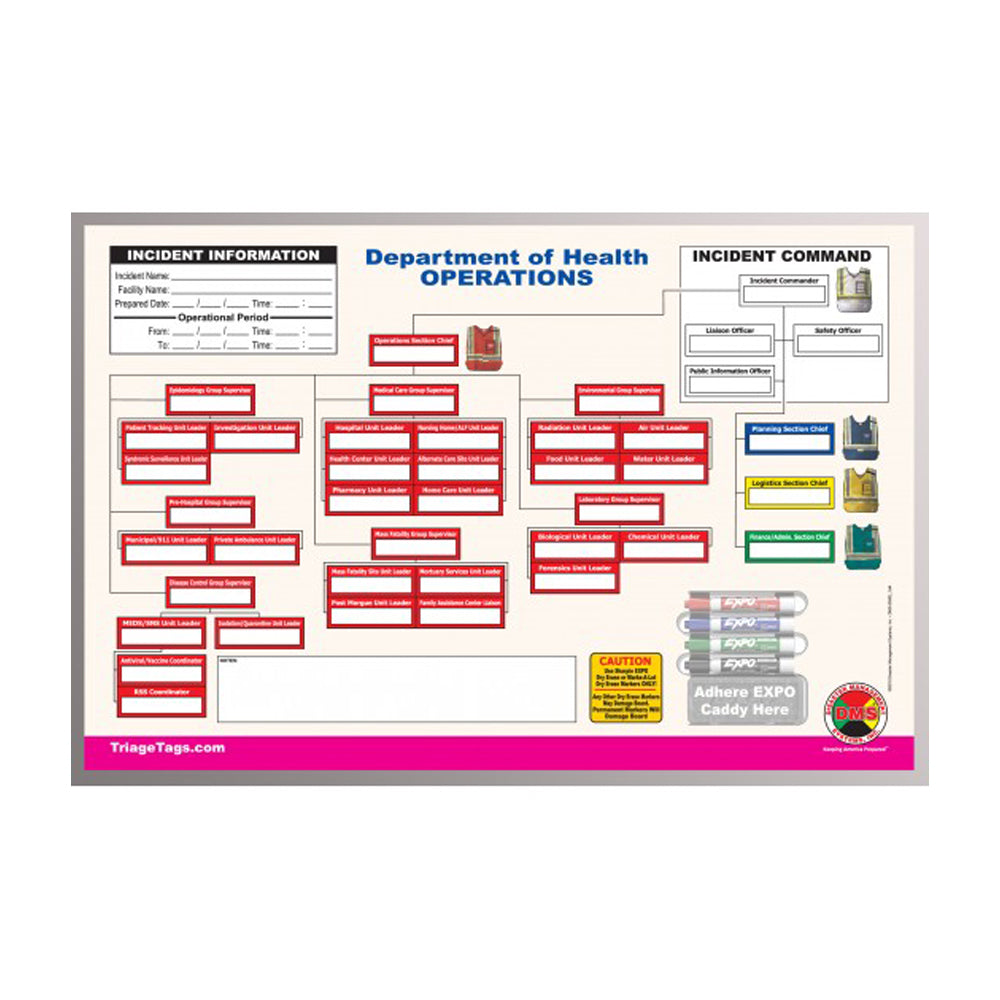 Department of Health Command Board Set