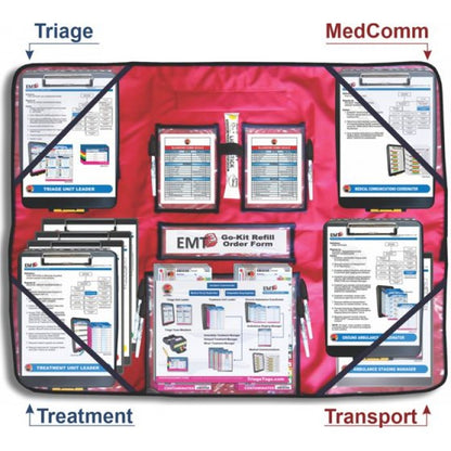 MCI Ready Triage Training Kit