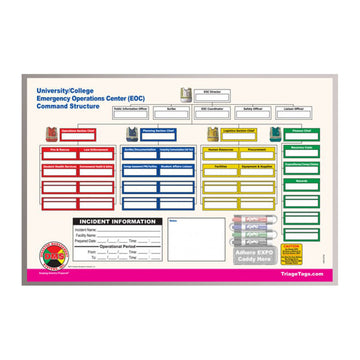 Incident Command Boards & Status Tracking | More Prepared