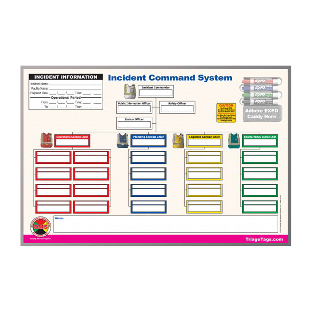 generic ics command board