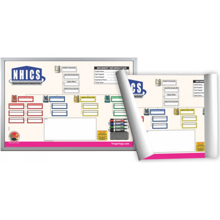 NHICS Nursing Home Incident Command Toolkit Package