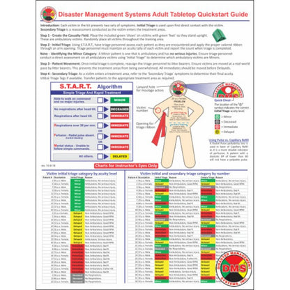 MCI Ready Triage Training Kit