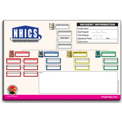 NHICS Nursing Home Incident Command Worksheet Kit