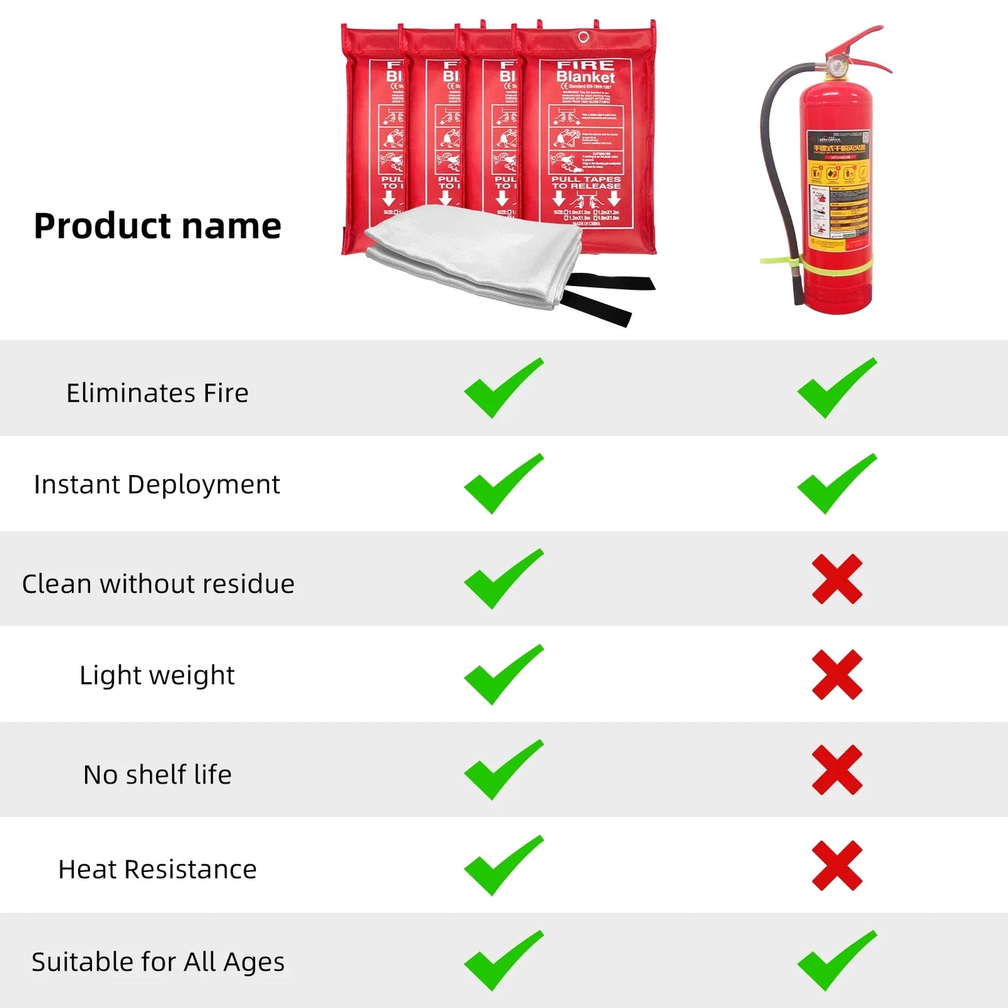 Fire Blanket