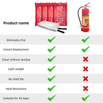 Fire Blanket